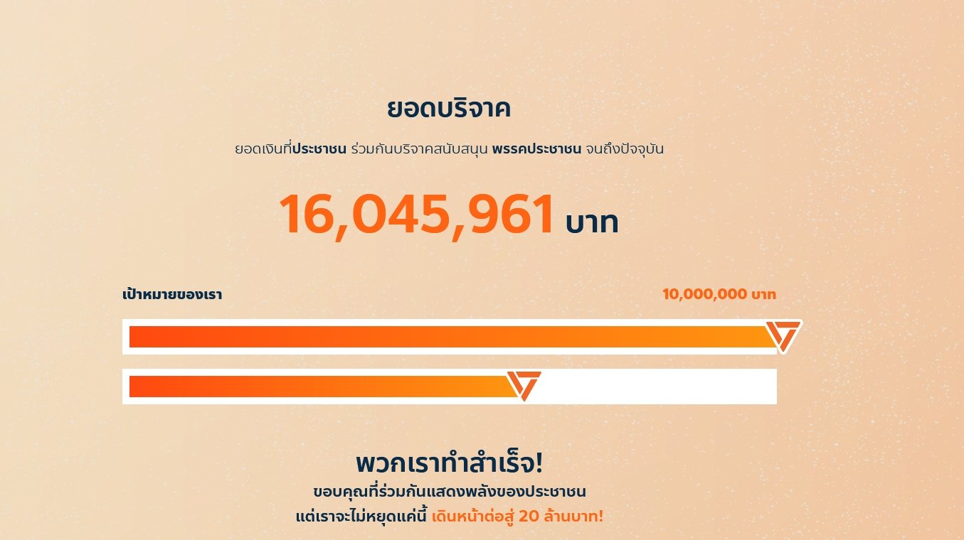 พรรคประชาชน