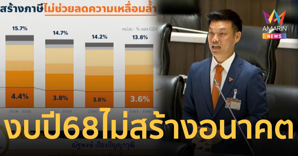 หัวหน้าปชน. ค้าน งบประมาณปี68 ไม่สร้างอนาคต ซัดกู้ชนเพดาน