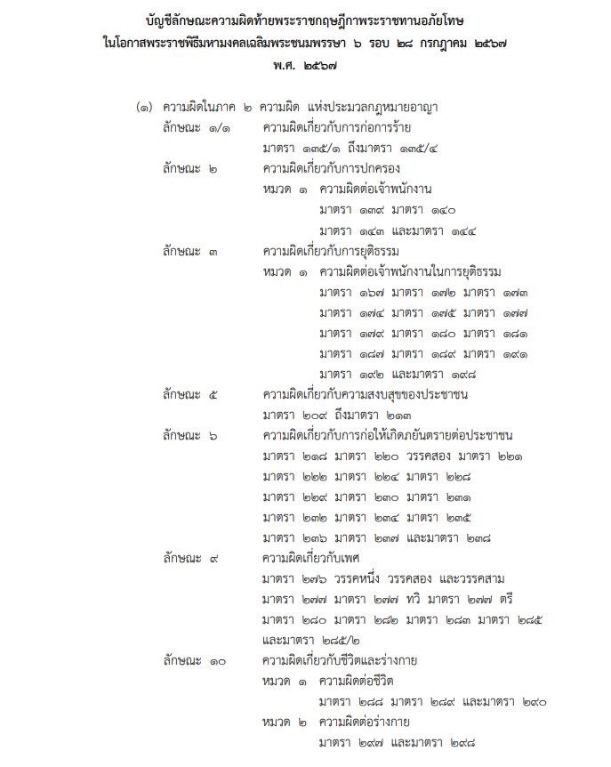 ราชกิจจานุเบกษา เผยแพร่ พระราชกฤษฎีกา พระราชทานอภัยโทษ โอกาสเฉลิมพระชนมพรรษา