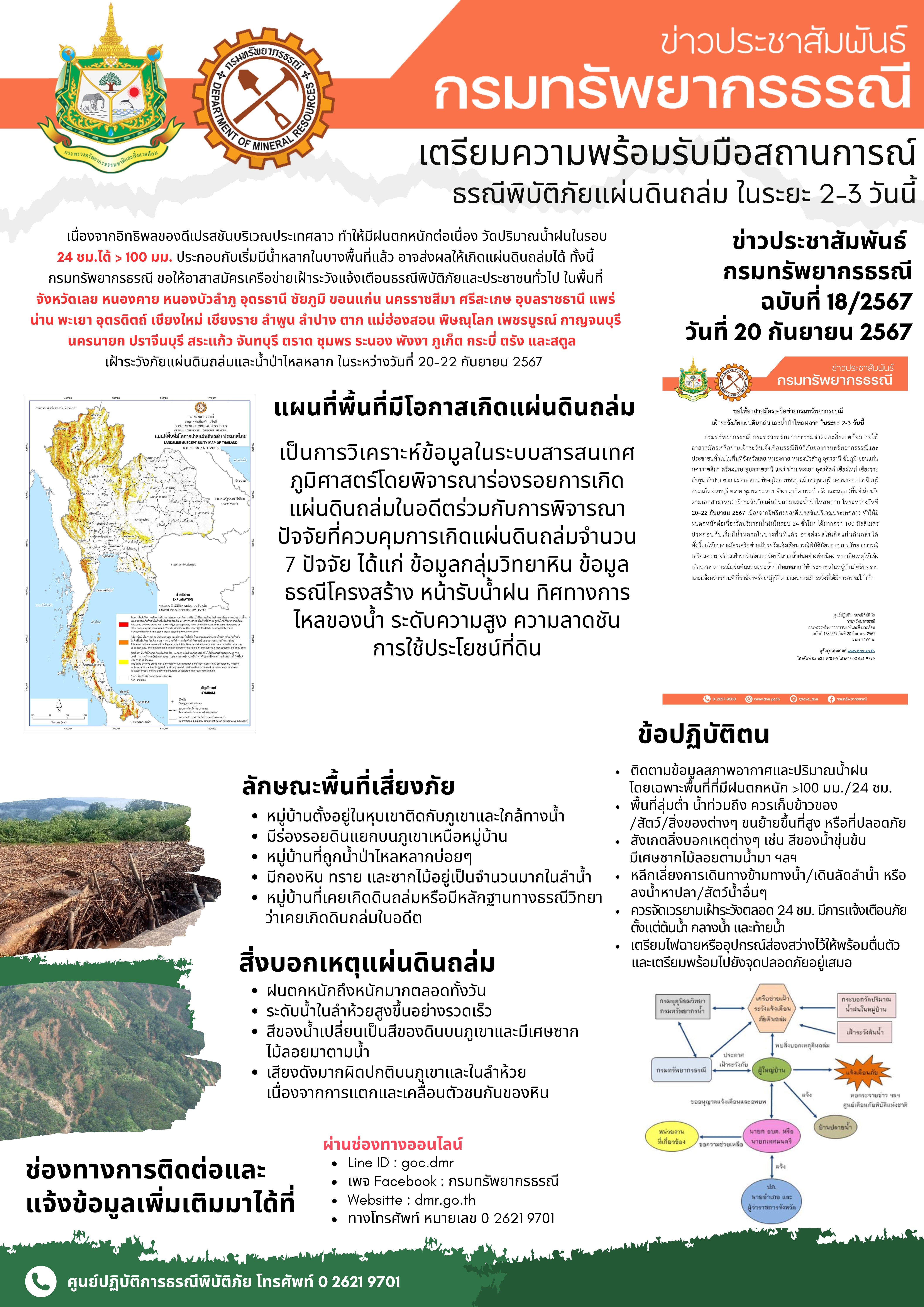 กรมทรัพยากรธรณี แจ้ง 34 จังหวัดเฝ้าระวัง แผ่นดินถล่ม-น้ำป่า 20-22 ก.ย. 67