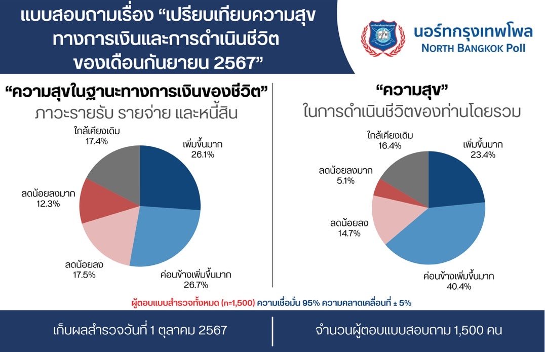 นอร์ทกรุงเทพโพล