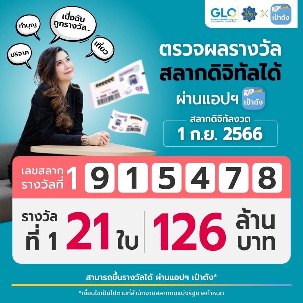 สลากดิจิทัล งวดนี้ มีคนถูกรางวัลที่ 1 คนเดียว 6 ใบ รับไปเต็มๆ 36 ล้าน