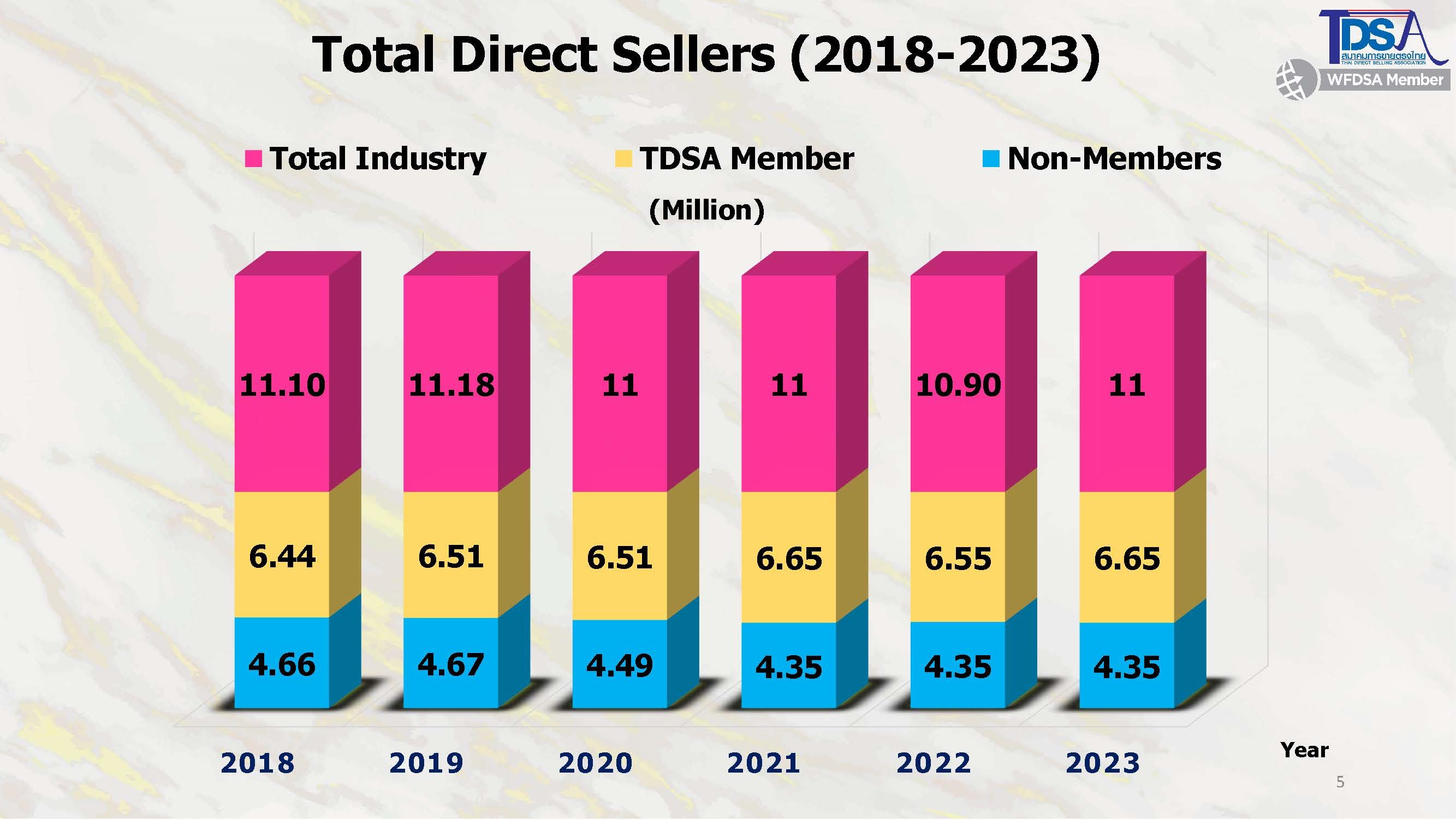 image_total_direct_sellers_67