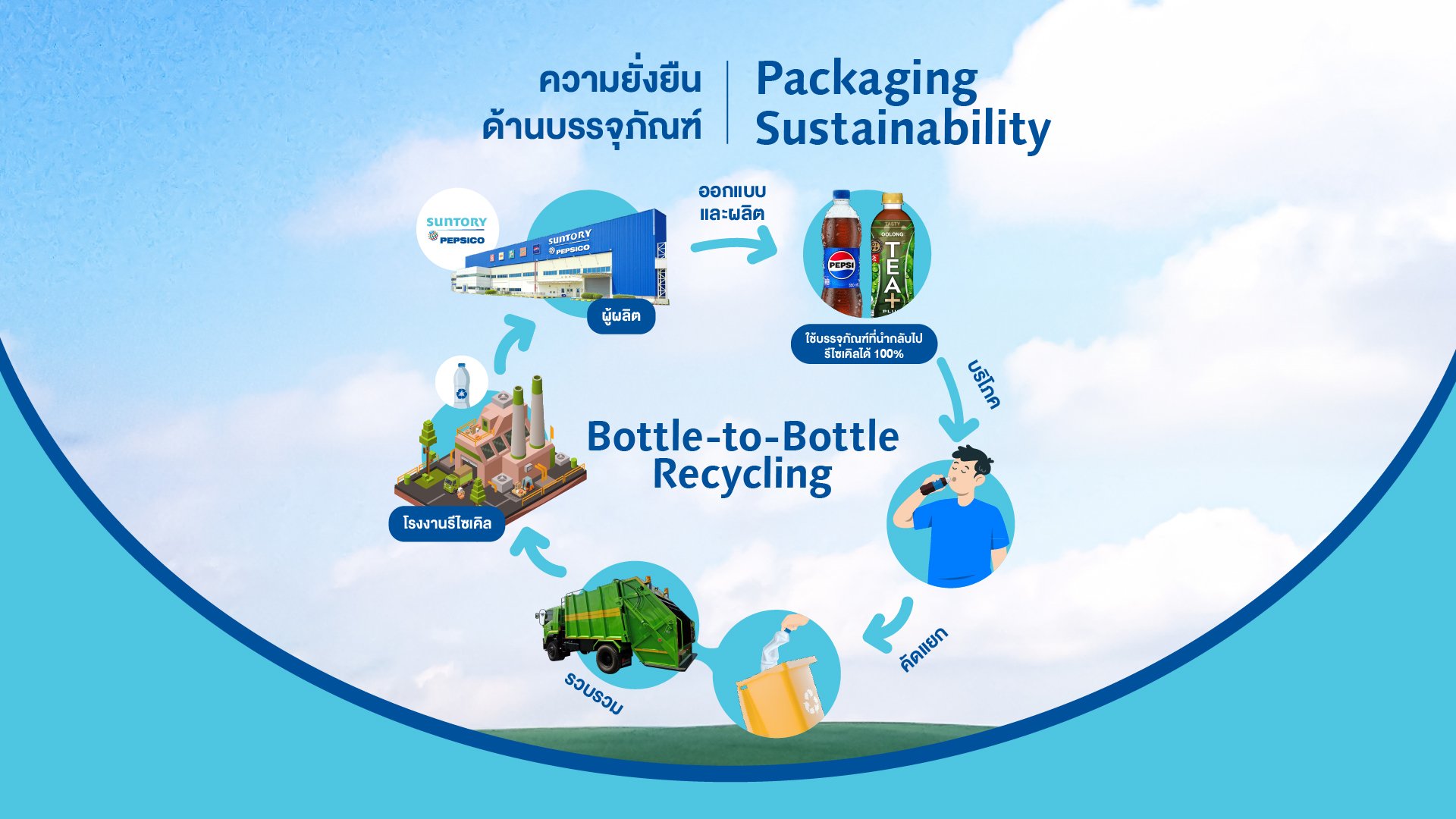 photo-packagingsustainabil