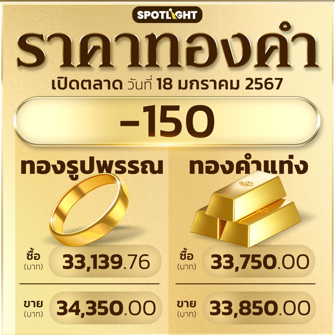 gold_price18012024
