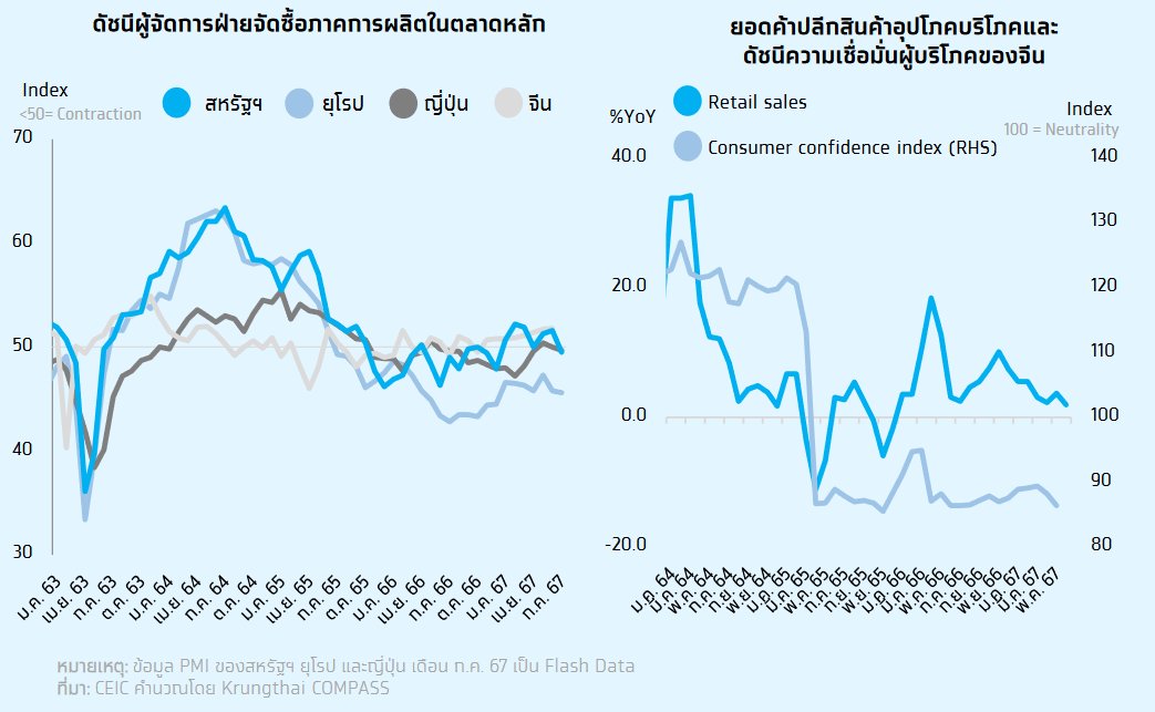 วิกฤตส่งออกไทยครึ่งปีแรก 67 สินค้าเกษตรไทยทรุด ผลไม้สดร่วงไม่หยุด