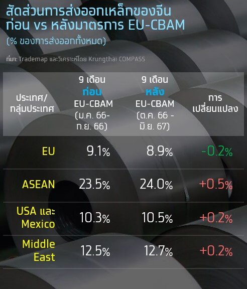 วิกฤตเหล็กไทย เหล็กไทยสู้ศึกหนัก อุปสงค์วูบ-เหล็กจีนถล่ม-ESG กดดัน