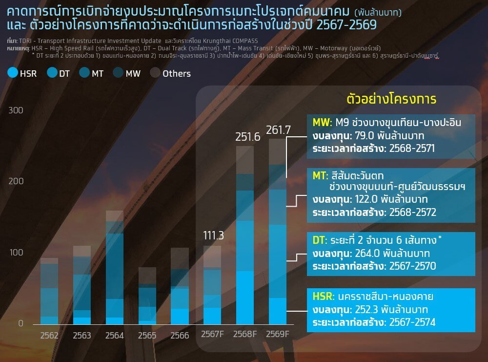 วิกฤตเหล็กไทย เหล็กไทยสู้ศึกหนัก อุปสงค์วูบ-เหล็กจีนถล่ม-ESG กดดัน