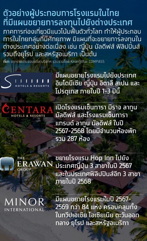 ธุรกิจโรงแรมไทย 2568 ฟื้นตัว แต่ยังต้องแต่ระวัง 3 ปัจจัยเสี่ยง