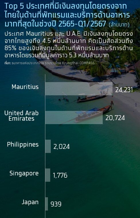 ธุรกิจโรงแรมไทย 2568 ฟื้นตัว แต่ยังต้องแต่ระวัง 3 ปัจจัยเสี่ยง