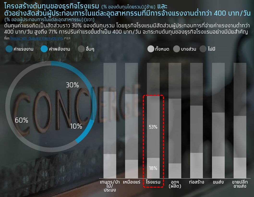 ธุรกิจโรงแรมไทย 2568 ฟื้นตัว แต่ยังต้องแต่ระวัง 3 ปัจจัยเสี่ยง