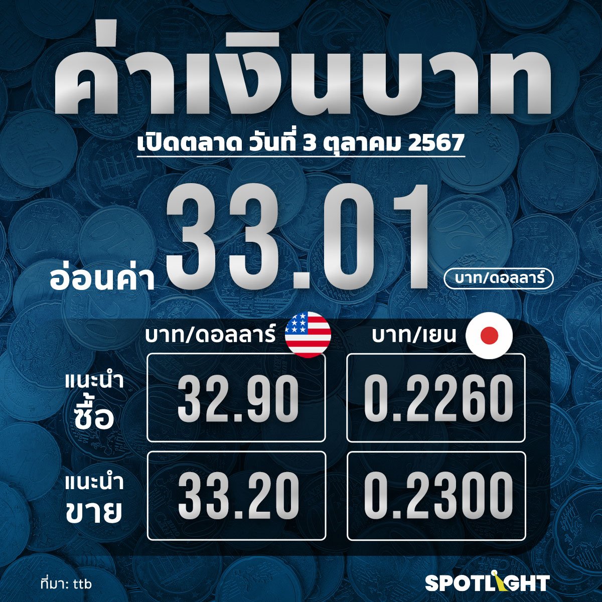 วันที่ 03 ตุลาคม 2567