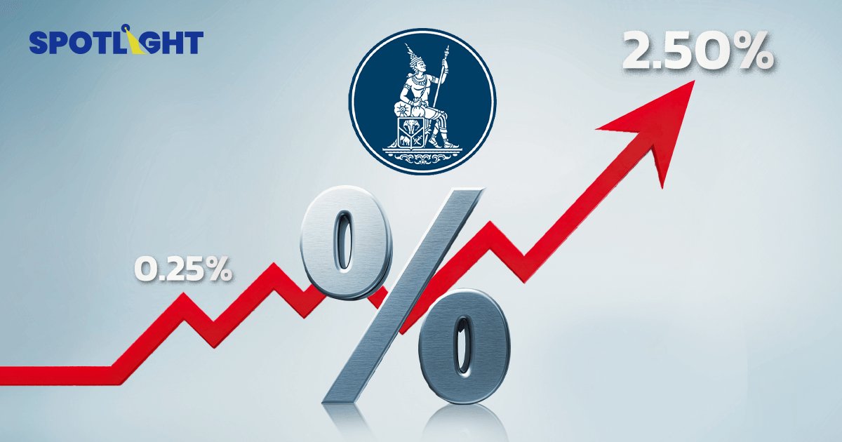 อัตราดอกเบี้ยนโยบาย ธปท.จาก 0.25-2.50% ปัจุจบันปรับขึ้น มาแล้วกี่ครั้ง