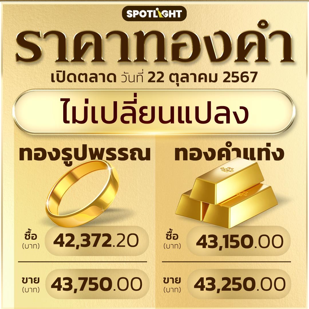 ราคาทองคำวันนี้ 22-10-2024