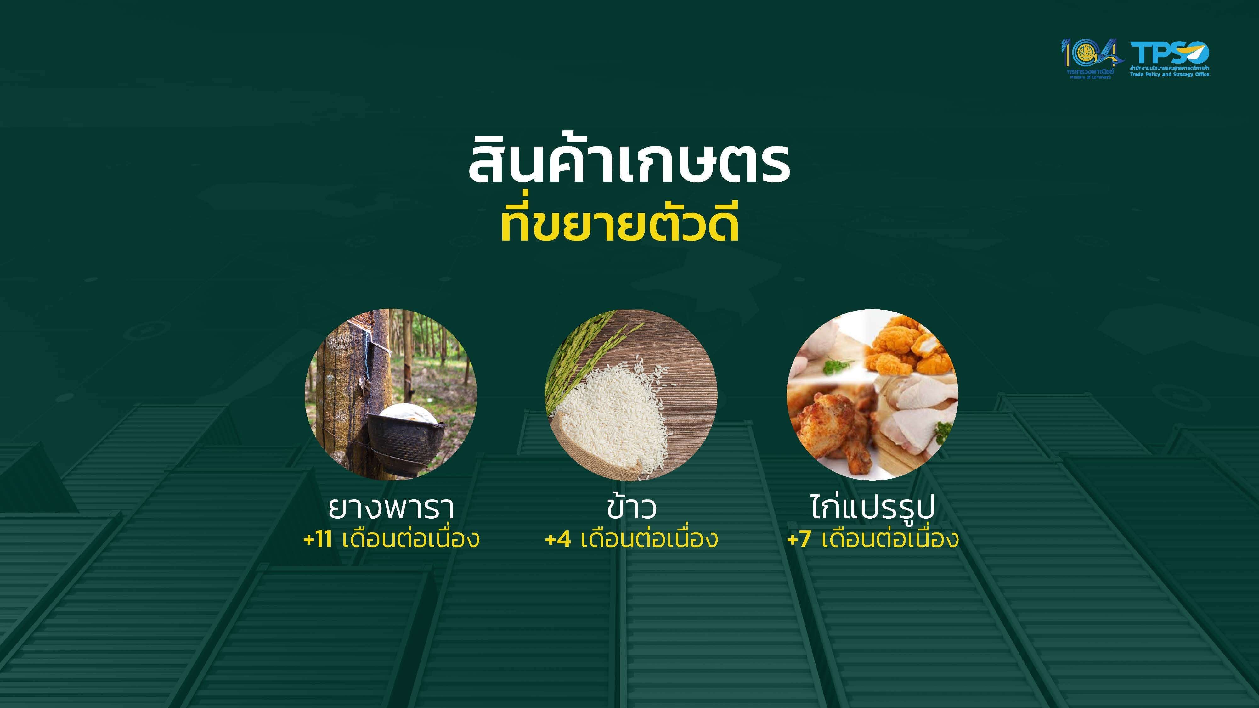 ส่งออกไทย ก.ย. 67 พุ่ง ทะลุ 8.8 แสนล้านบาท หนุนส่งออก 9 เดือนโต 3.9%