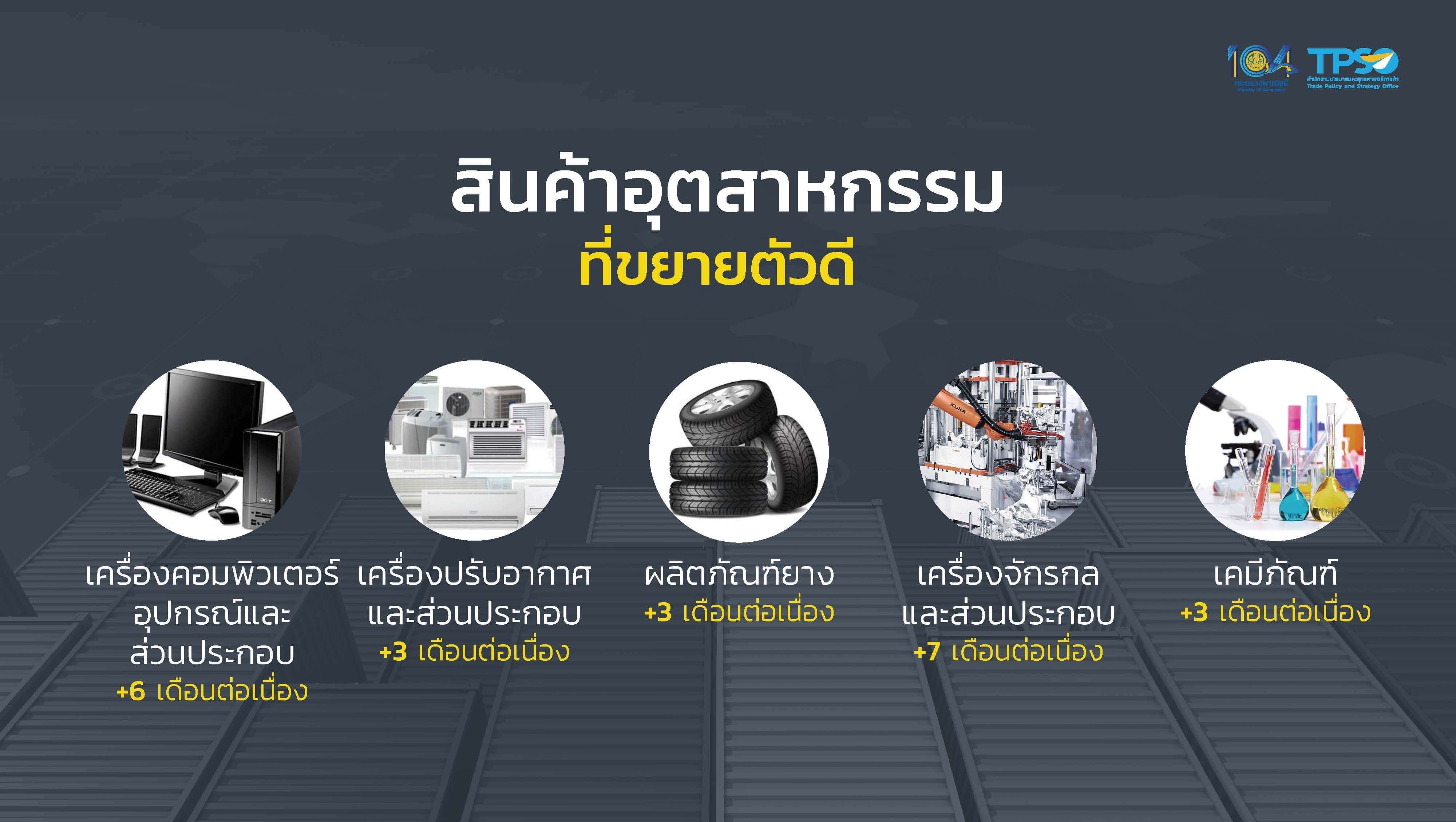 ส่งออกไทย ก.ย. 67 พุ่ง ทะลุ 8.8 แสนล้านบาท หนุนส่งออก 9 เดือนโต 3.9%