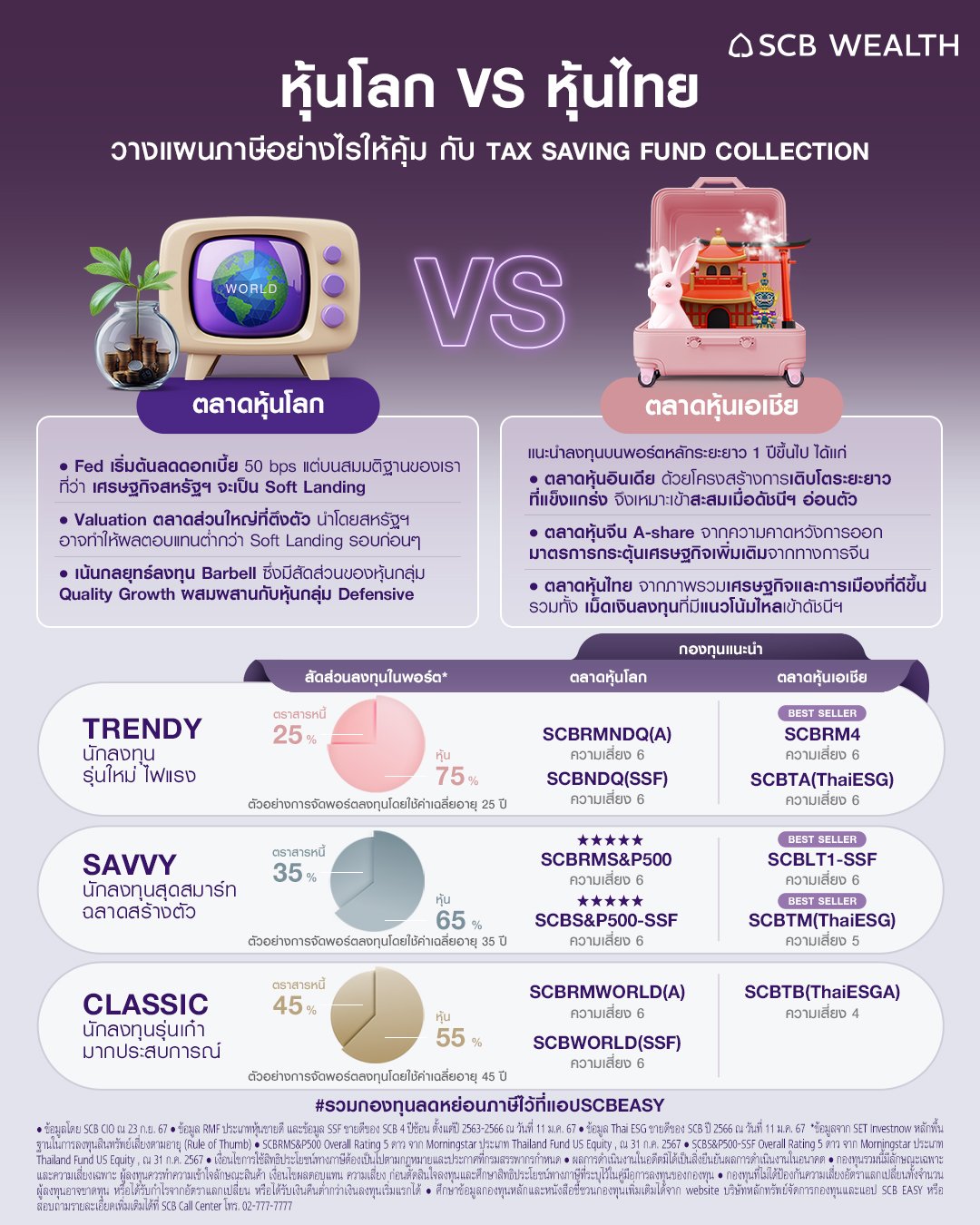 หุ้นโลก หุ้นไทย วางแผนภาษีอย่างไรให้คุ้มกับ TAX SAVING FUND COLLECTION