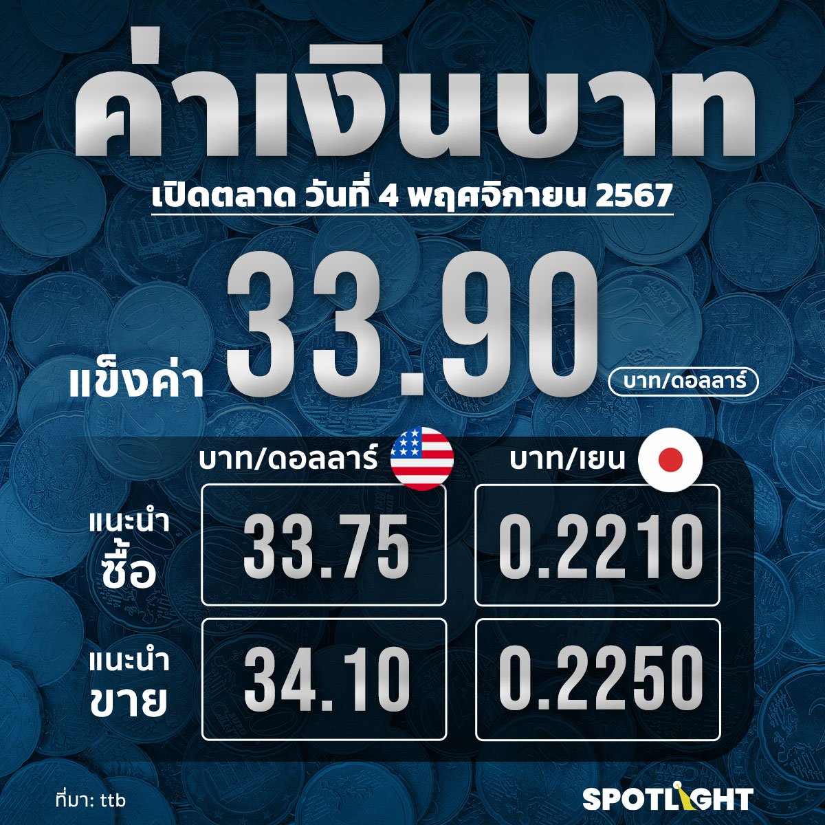 วันที่ 4 พฤศจิกายน 2567