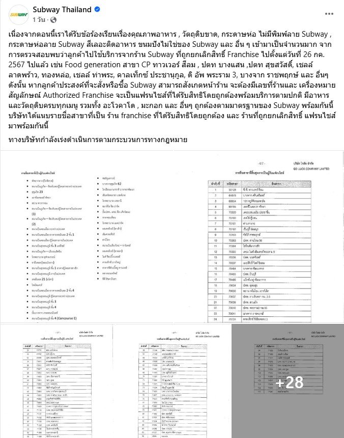 Subway เถื่อนกว่า 105 สาขาระบาดในไทย บริษัทจะจัดการอย่างไร?