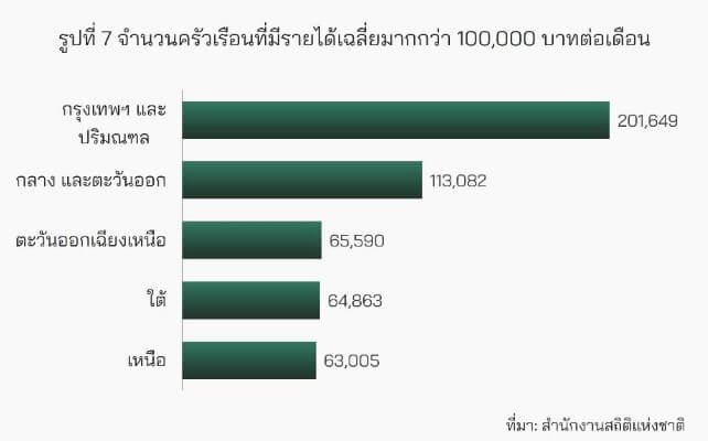 ธุรกิจโรงเรียนเอกชนไทย ทำไมโรงเรียนนานาชาติมาแรง คาดทะลุ 8.7 หมื่นล้าน