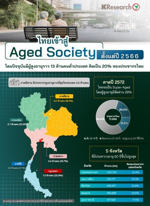 Aged Society โอกาสทองธุรกิจไทยในยุคผู้สูงวัย / ความเสี่ยงและการปรับตัว