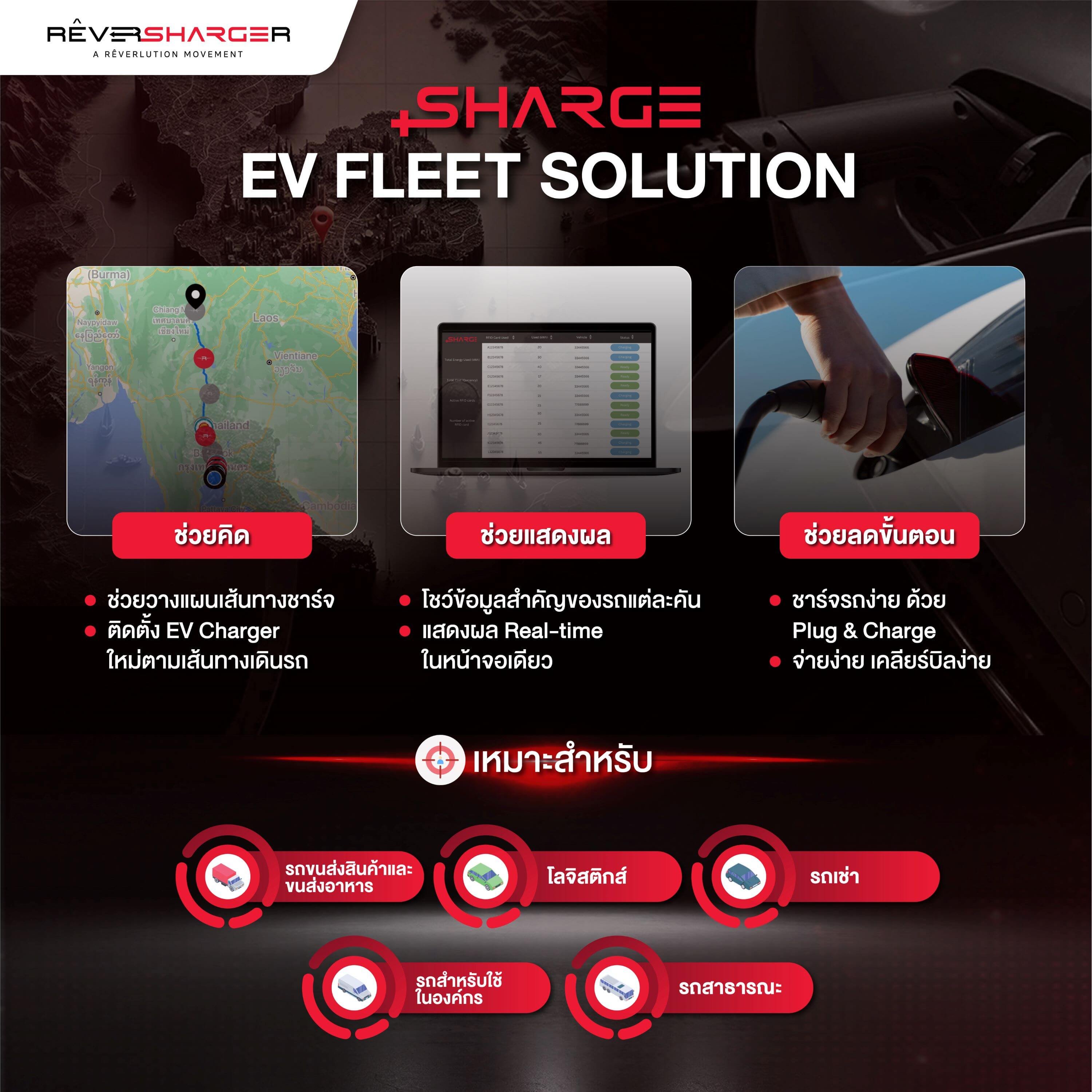 EV Fleet Solutions by SHARGE โซลูชันครบวงจรเพื่อธุรกิจไทยยุค EV 