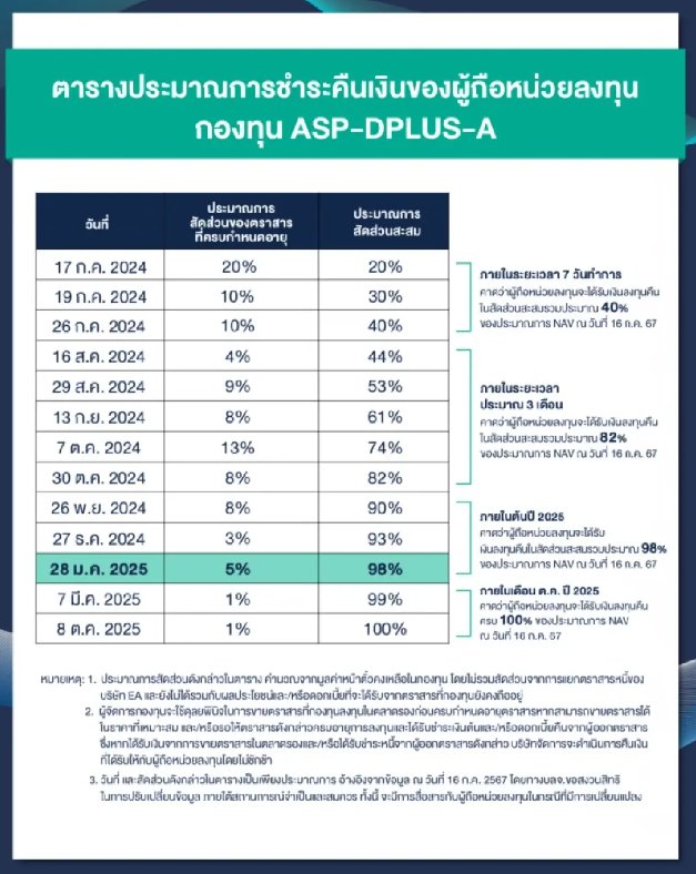 กองทุนตราสารหนี้ของ บลจ.กสิกรไทย ไม่มีการลงทุนในตราสารหนี้ของ EA อย่างแน่นอน