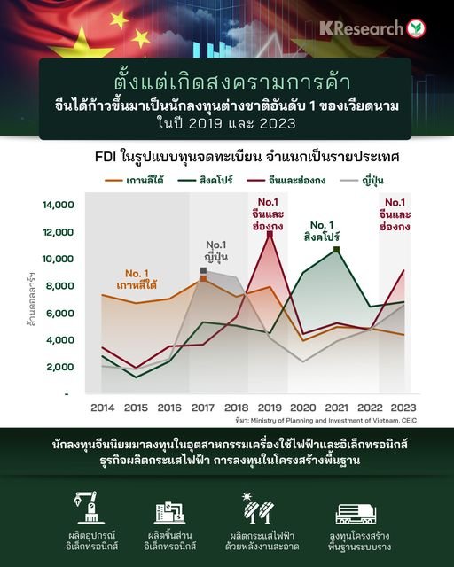 เวียดนาม อนาคตศูนย์กลางการลงทุนแห่งเอเชีย? เปิดจุดแข็ง จุดเสี่ยง โอกาส