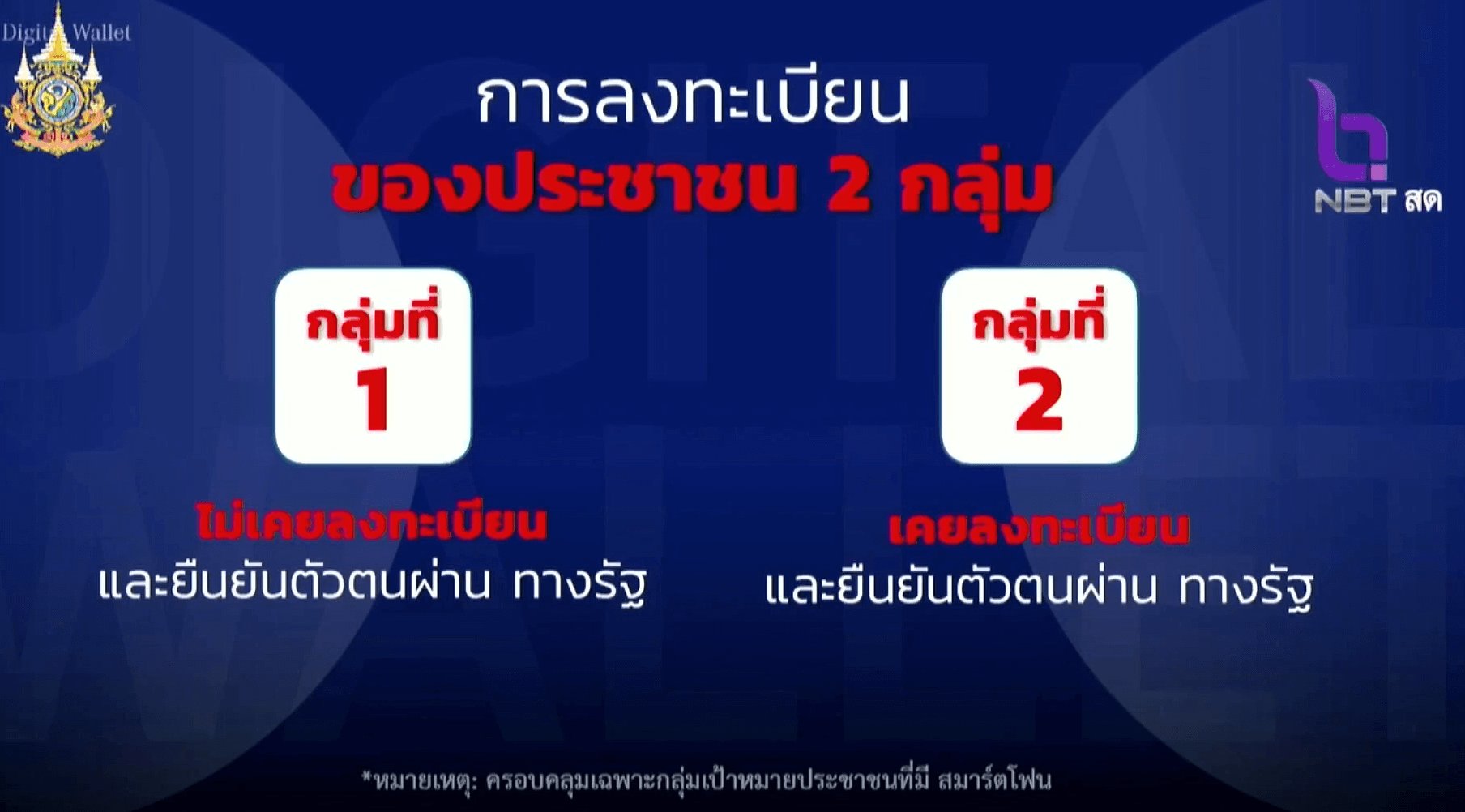 วิธีเช็กสิทธิโครงการแจกเงินดิจิทัล 10,000 บาท ลงทะเบียนวันไหนเช็กด่วน