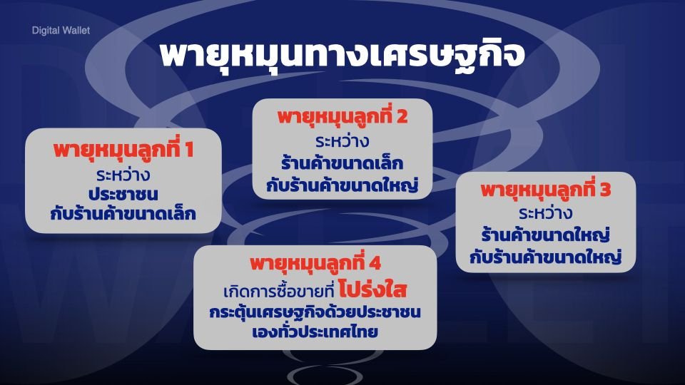 วิธีเช็กสิทธิโครงการแจกเงินดิจิทัล 10,000 บาท ลงทะเบียนวันไหนเช็กด่วน