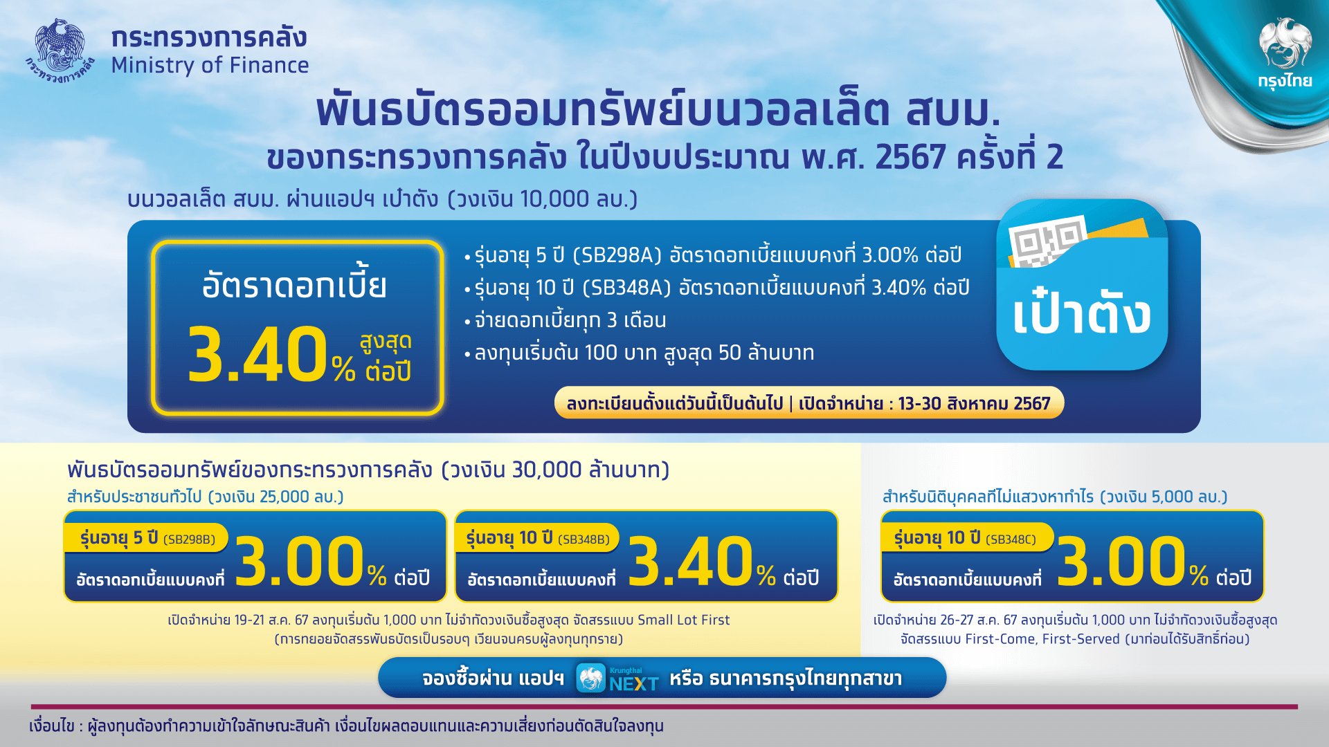 วิธีซื้อพันธบัตรออมทรัพย์วอลเล็ตกรุงไทย 2567  รับผลตอบแทนสูงสุด 3.40%