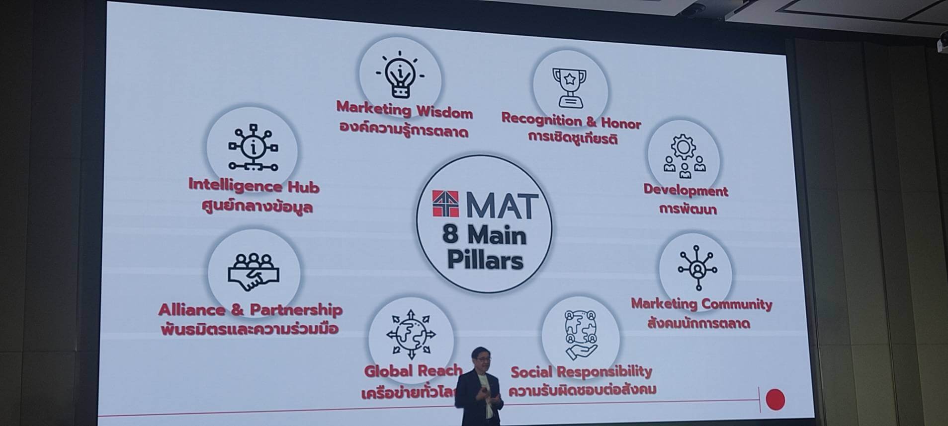 5 ปัจจัยสู่ความสำเร็จของธุรกิจไทย ครึ่งปีหลัง 2567 By MAT