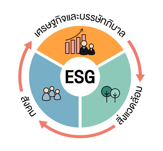 EA หลุดโผ SET ESG Ratings หุ้นยั่งยืน เจาะลึกบทเรียนราคาแพงของธุรกิจไทย