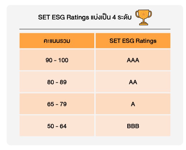 EA หลุดโผ SET ESG Ratings หุ้นยั่งยืน เจาะลึกบทเรียนราคาแพงของธุรกิจไทย