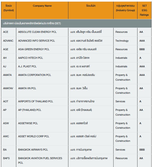 EA หลุดโผ SET ESG Ratings หุ้นยั่งยืน เจาะลึกบทเรียนราคาแพงของธุรกิจไทย