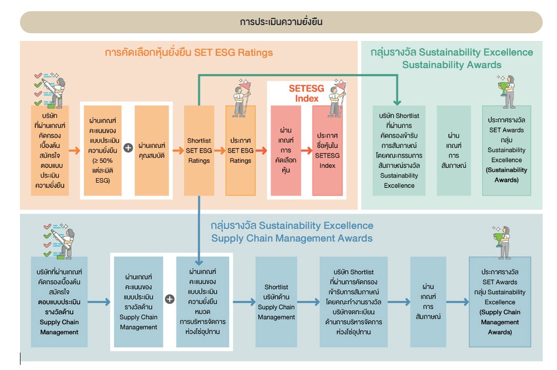 EA หลุดโผ SET ESG Ratings หุ้นยั่งยืน เจาะลึกบทเรียนราคาแพงของธุรกิจไทย