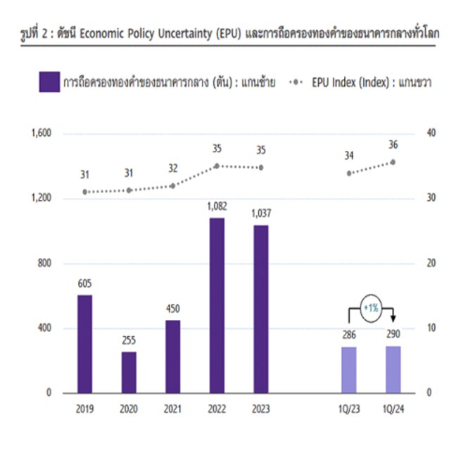 ทองคำมาแรง เจาะลึกตลาดทองคำไทย ทิศทางราคา และโอกาสทางธุรกิจ