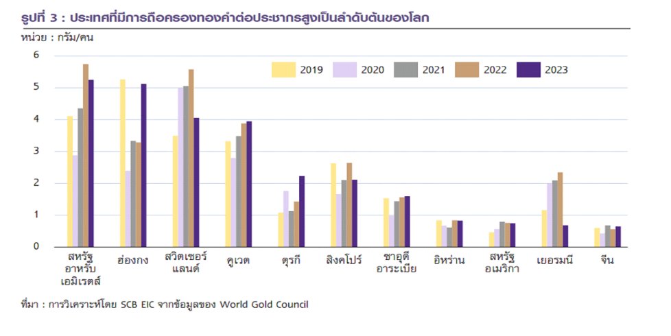 ทองคำมาแรง เจาะลึกตลาดทองคำไทย ทิศทางราคา และโอกาสทางธุรกิจ