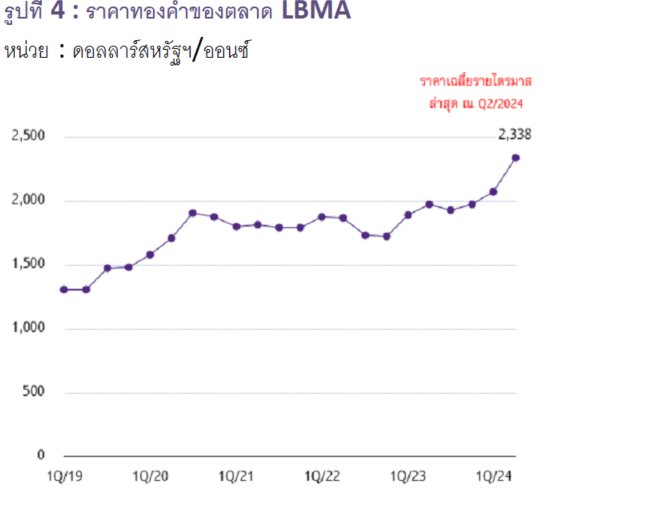 ทองคำมาแรง เจาะลึกตลาดทองคำไทย ทิศทางราคา และโอกาสทางธุรกิจ