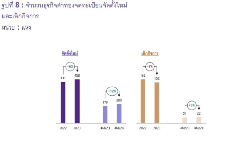 ทองคำมาแรง เจาะลึกตลาดทองคำไทย  ทิศทางราคา และโอกาสทางธุรกิจ