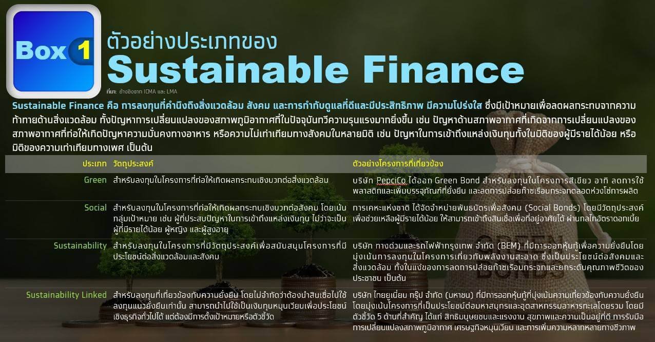 Green Finance ทางรอดของเกษตรกรไทย สู่ความยั่งยืน ท่ามกลางวิกฤตโลกร้อน