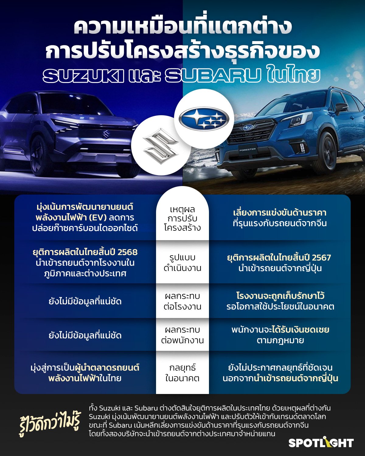 ซูซูกิ มอเตอร์ ประกาศยุติการผลิตในไทย สู่การปรับเข้ายุคยานยนต์พลังงานไฟฟ้าเต็มตัว