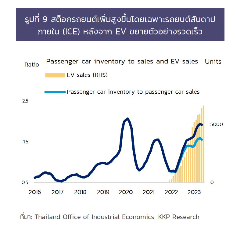 เจาะอุตสาหกรรมยานยนต์ไทย กำลังวิกฤตยุคทองตลาดรถไทยได้สิ้นสุดลงแล้ว ?
