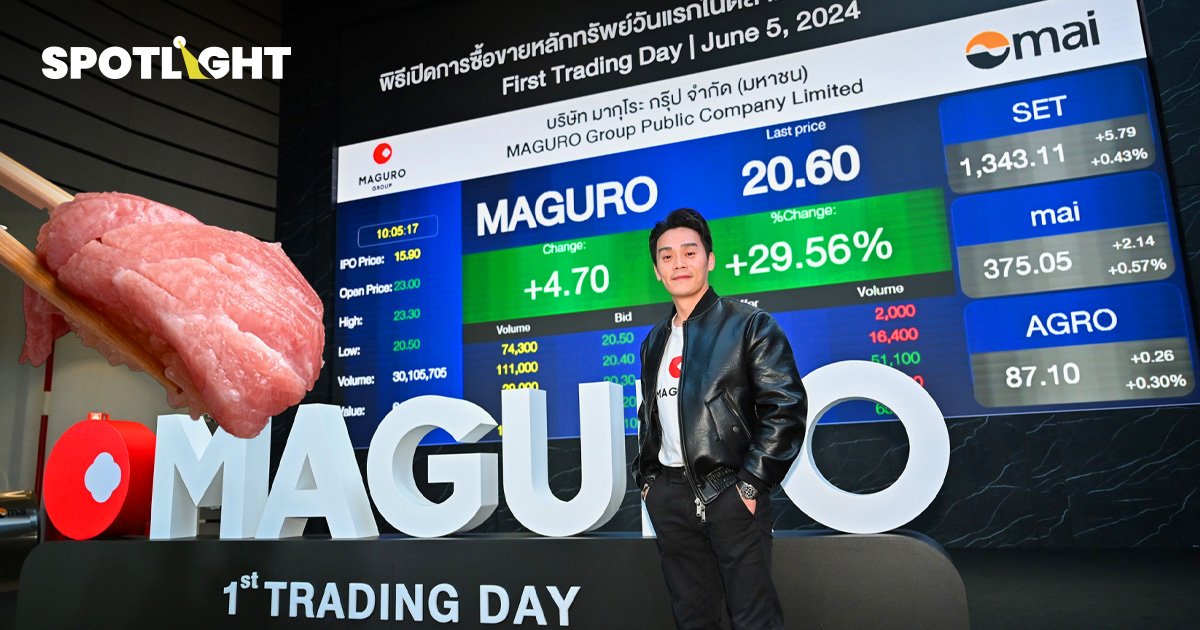 หุ้น MAGURO เทรดวันแรก ราคาพุ่ง +44.65% ขาย 23.00 บาท/หุ้น 