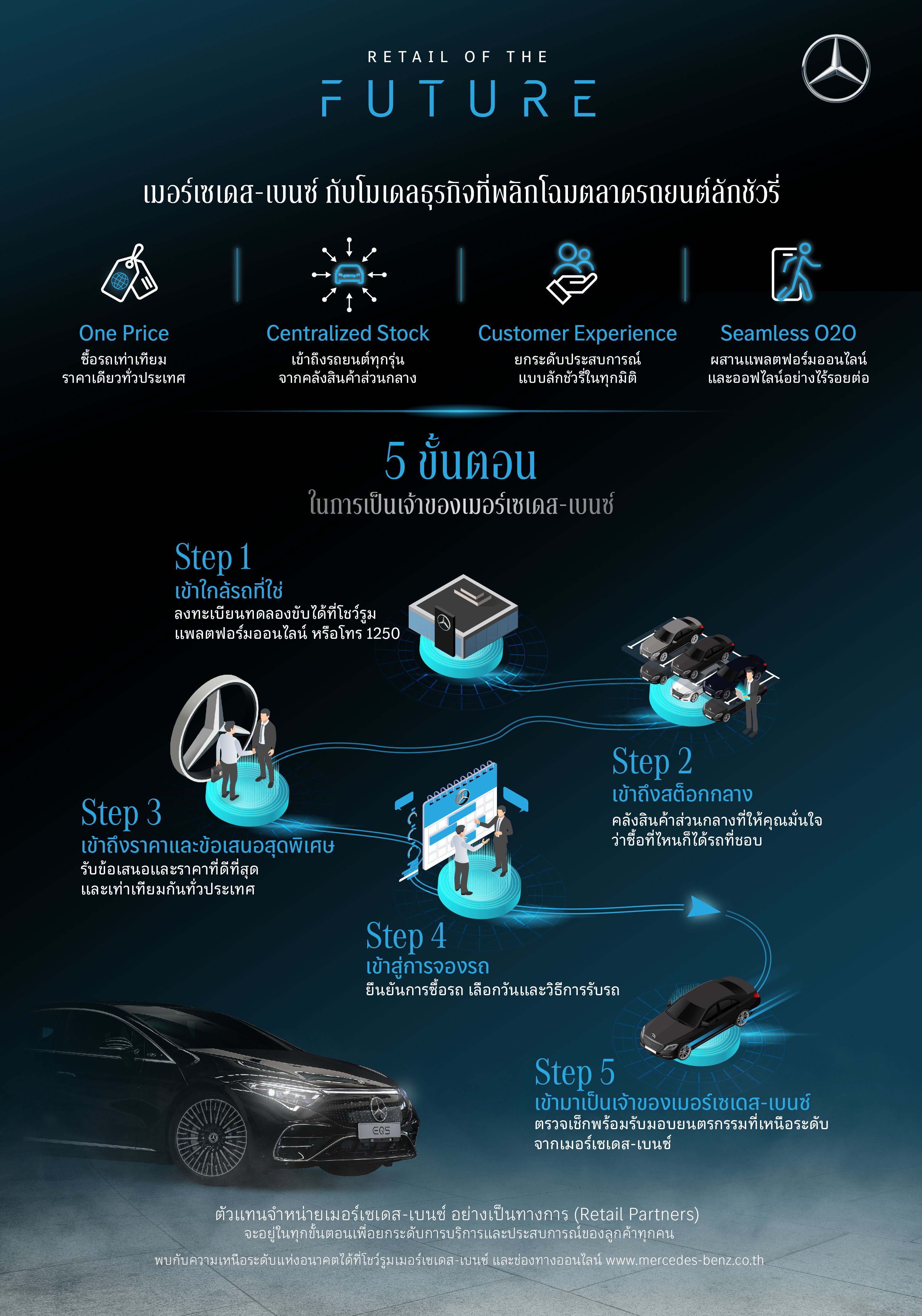 mb_retailofthefuture_infograp