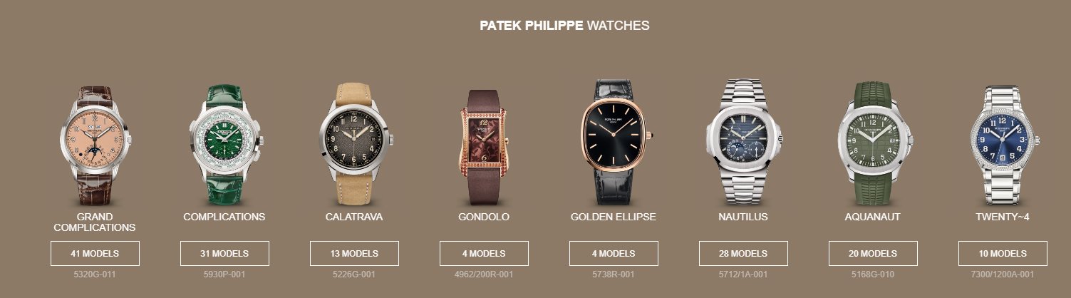 กว่า 185 ปี นาฬิกาหรู Patek Philippe สร้างแบรนด์อย่างไรให้ทรงคุณค่า ?