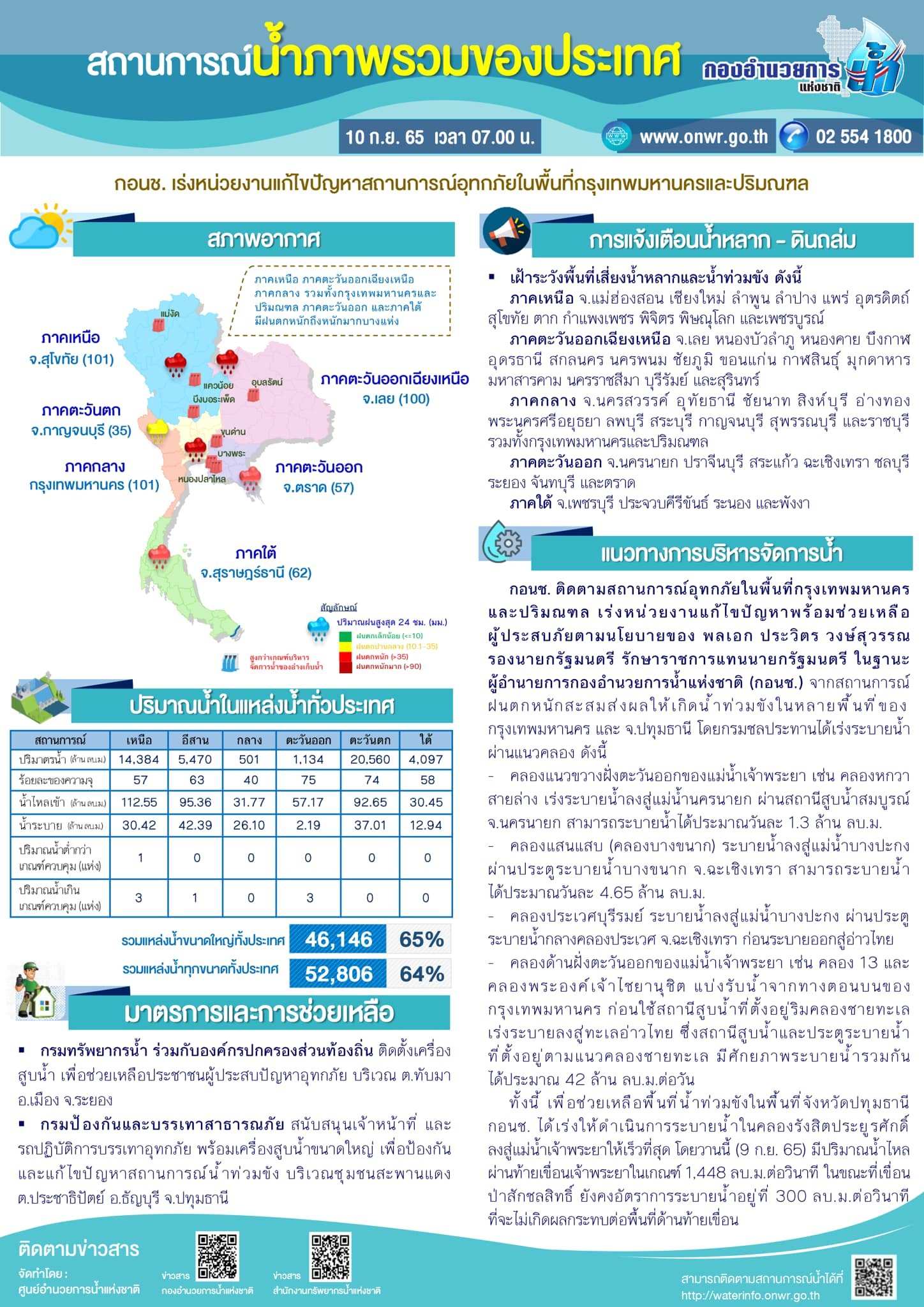 น้ำท่วม