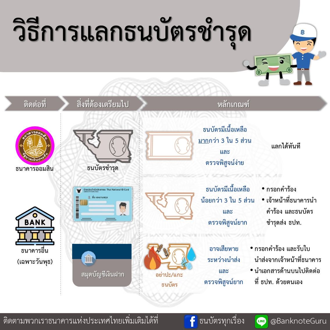 แลกธนบัตร