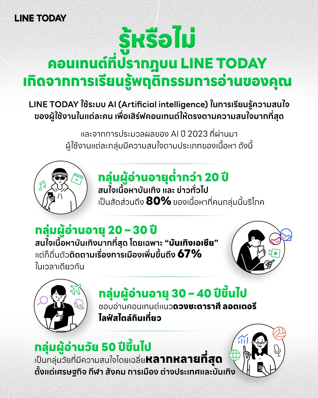 เจาะอินไซต์คนไทย ชอบเสพคอนเทนต์–ข่าวสารอะไร โดย LINE TODAY