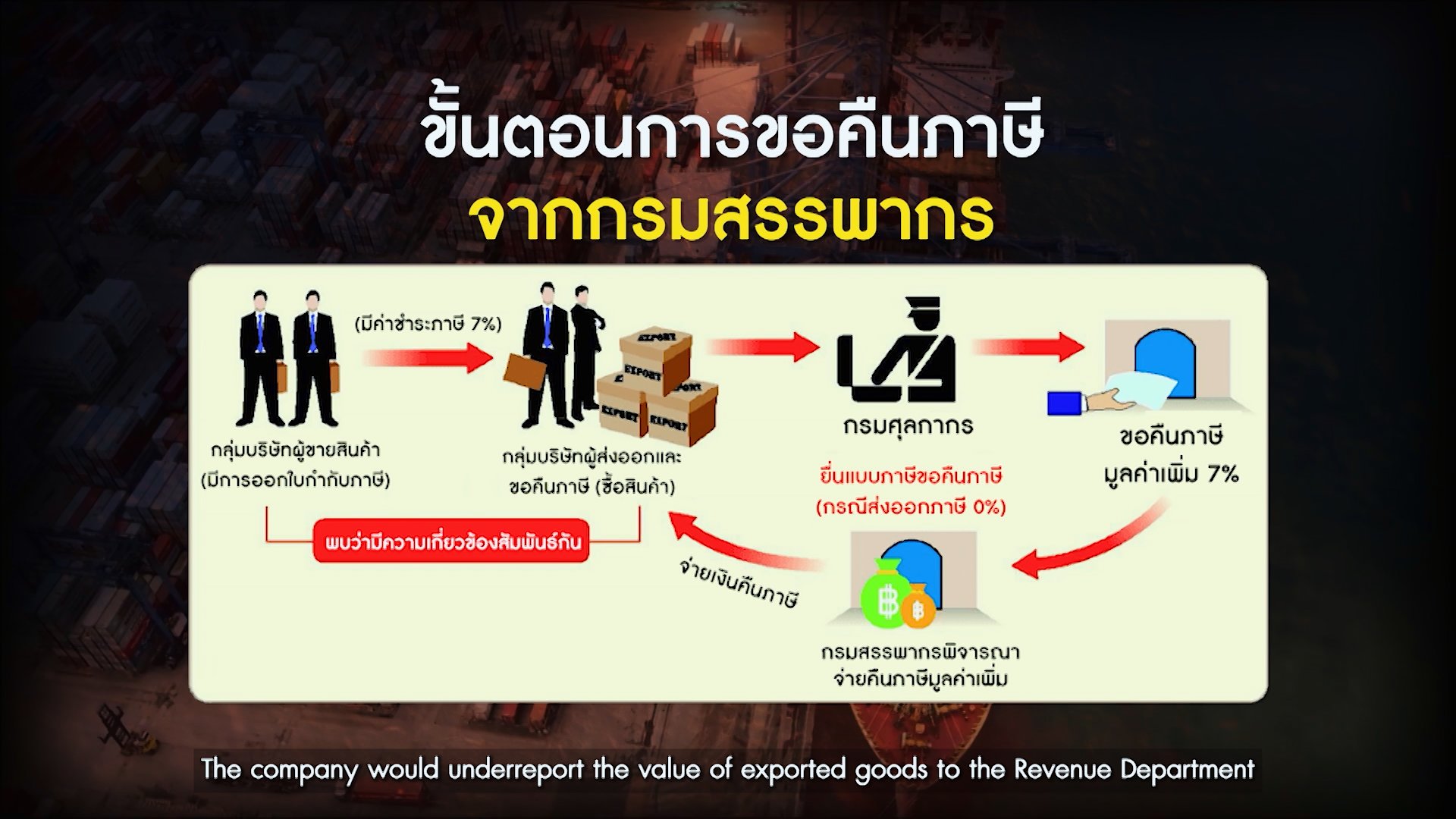 การโกงเงินภาษี หนึ่งในการทุจริตคอร์รัปชันในประเทศไทย